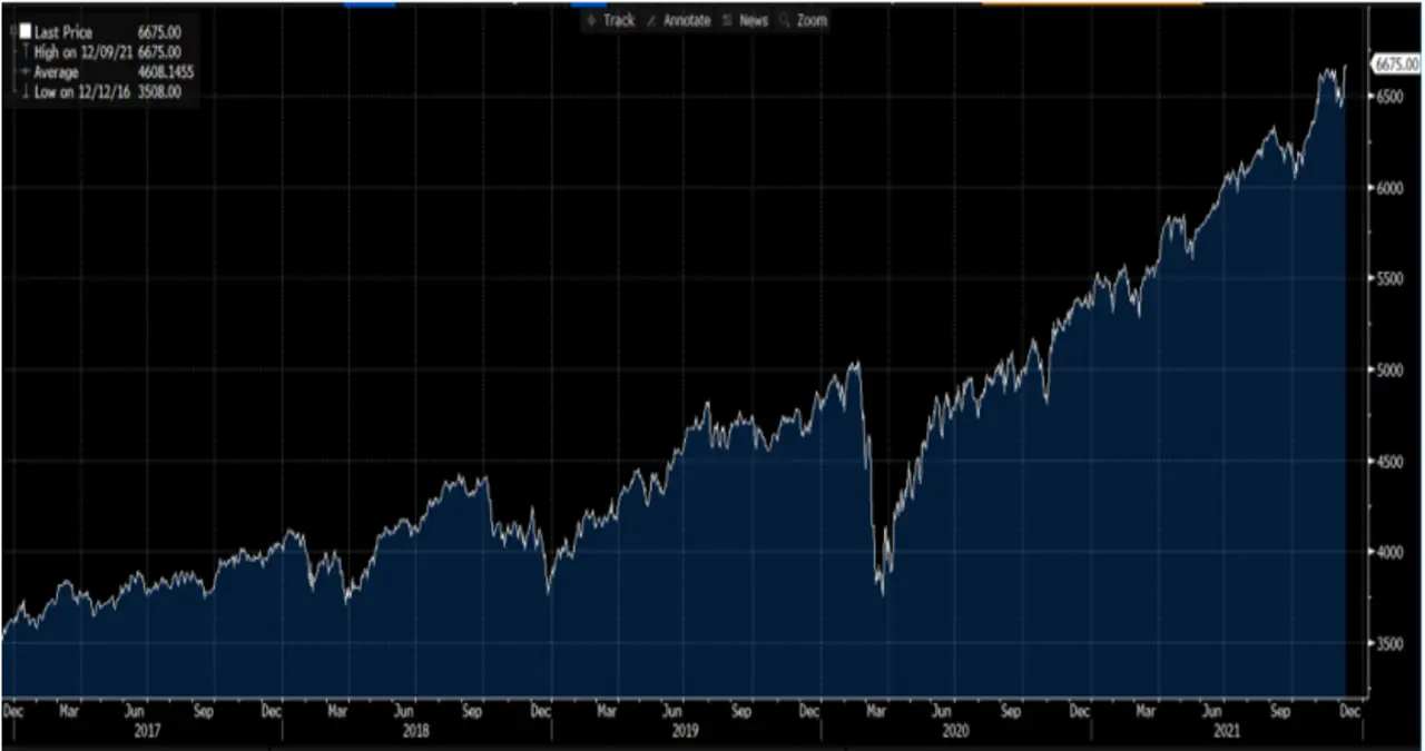 iShares Core MSCI World UCITS ETF: Ein tiefer Einblick in eine der besten globalen Anlageoptionen 2 SWDAWykres